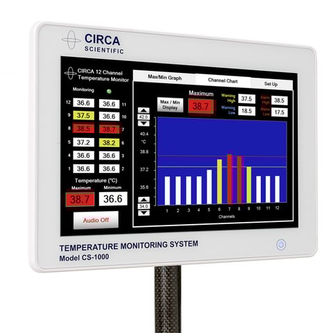 Esophageal Temperature Monitoring Systems CIRCA Scientific
